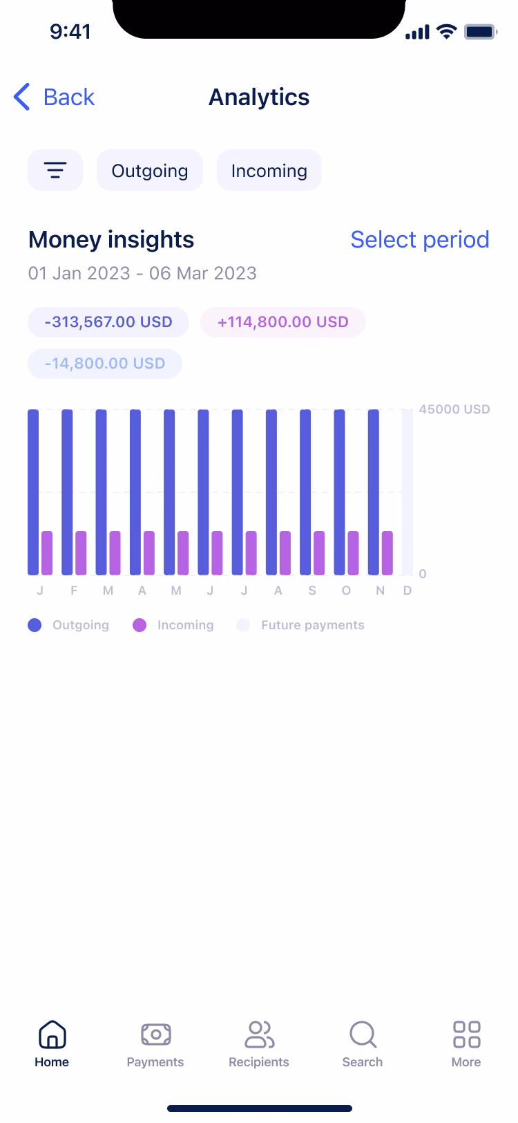 Shipped app: analytics