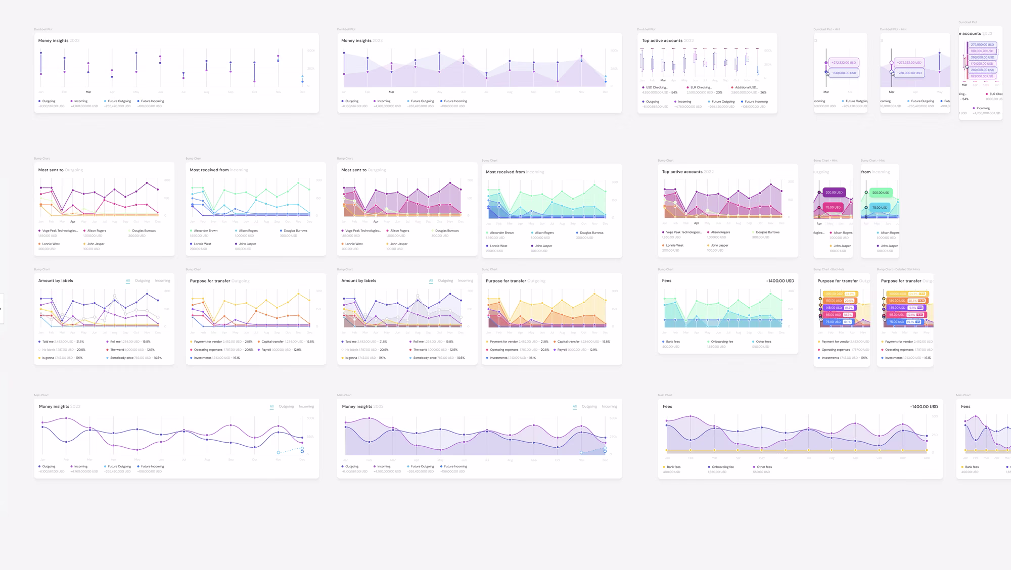 Chart library: grouped bar, stacked bar, butterfly, dumbbell, spline, line, pie and bump charts