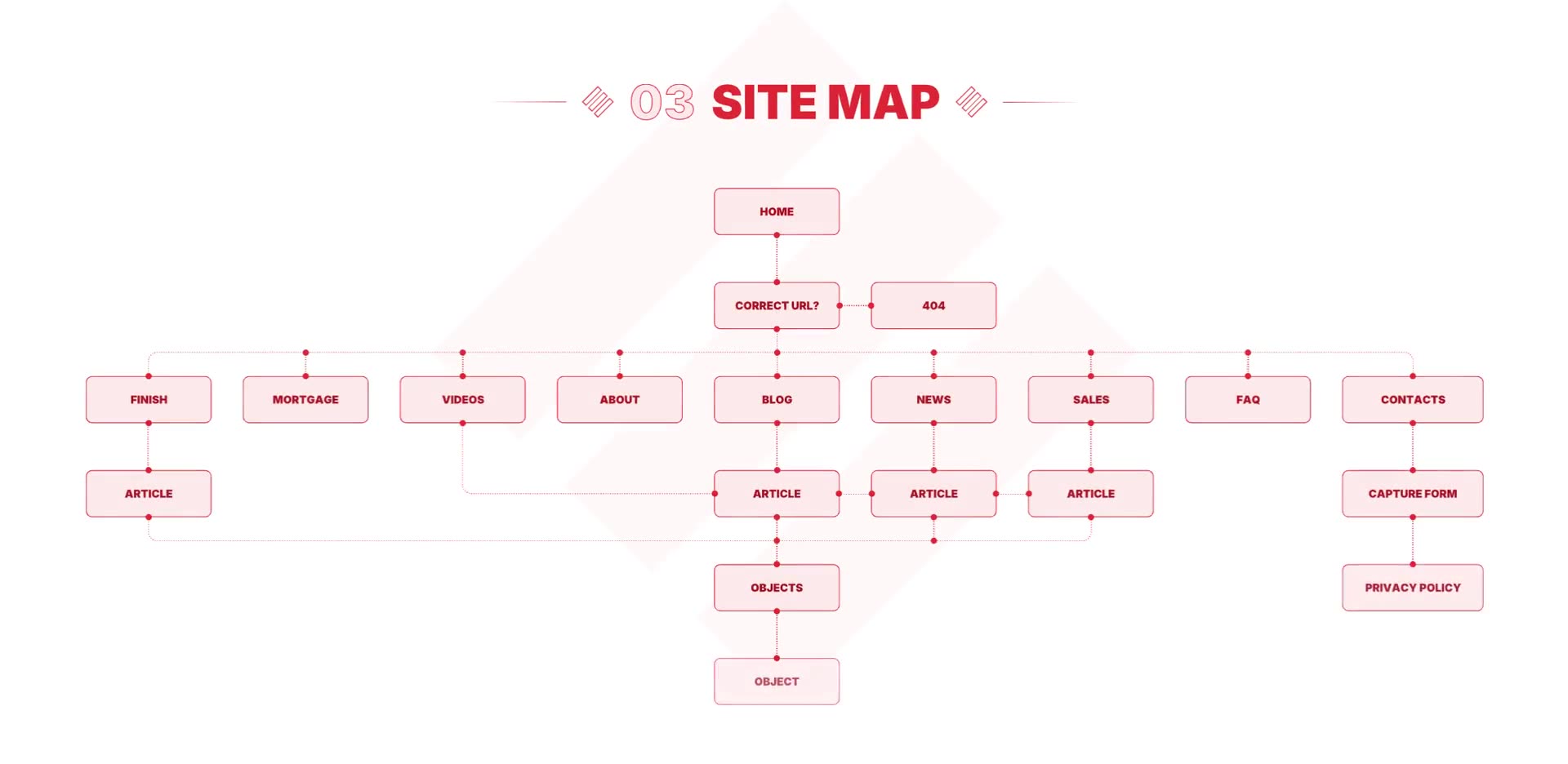 03 · Site map