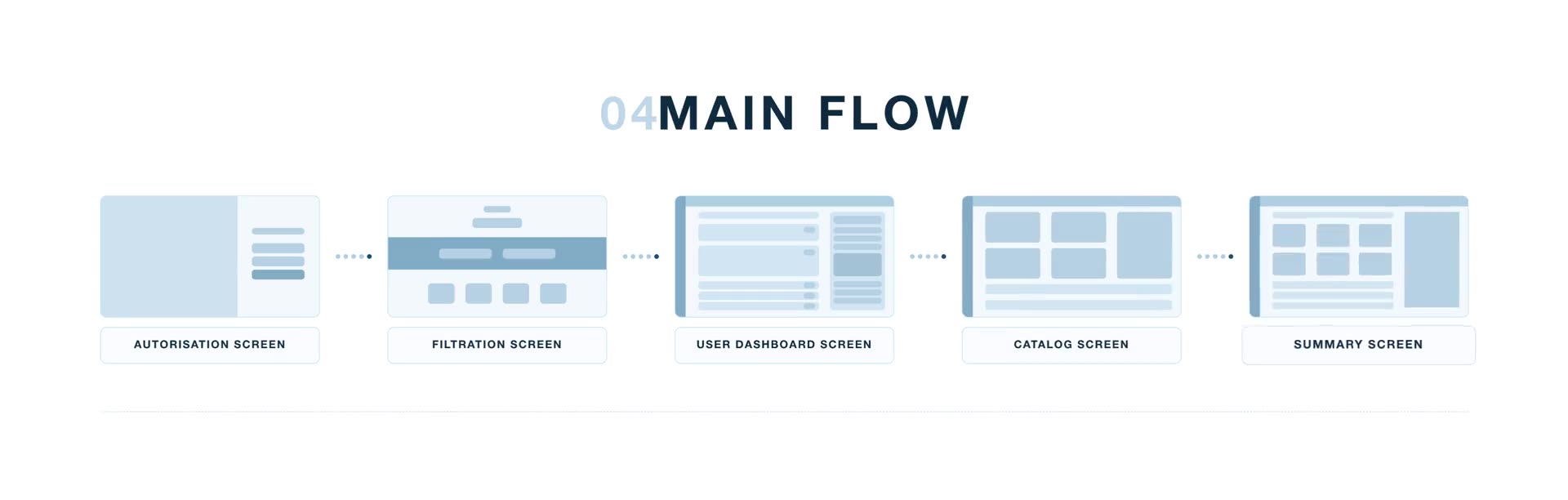 04 · Main use case